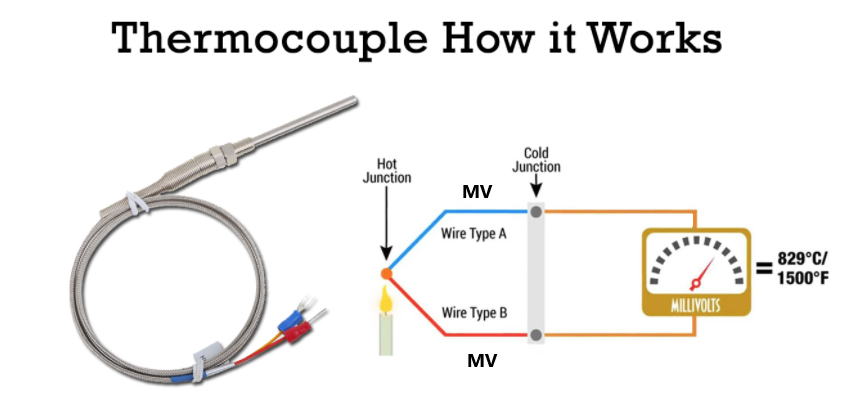  Thermocouple How It Works